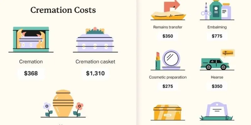 Funeral Costs Breakdown | Understanding Fees & Expenses